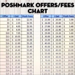 I love taking offers!